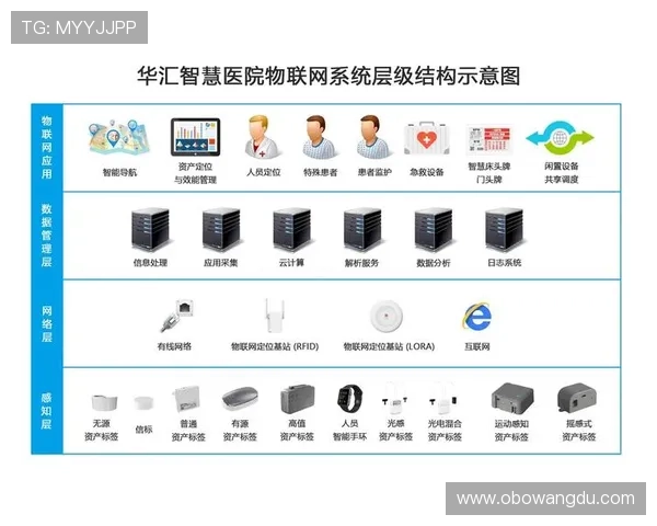 欧博代理管理网如何实现代理数据的科学管理与风险控制方案